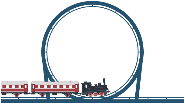 Looping